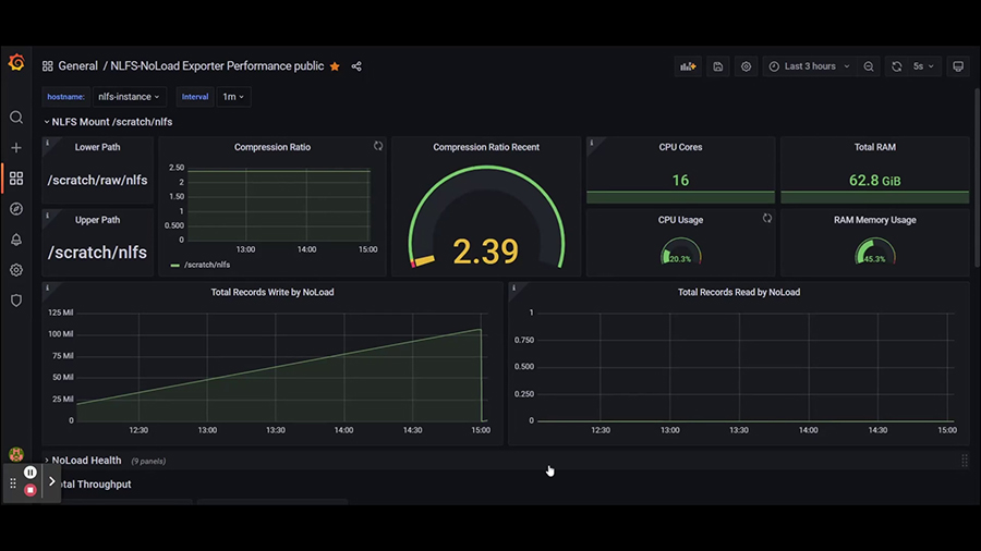 No Load Accelerating Data Compression