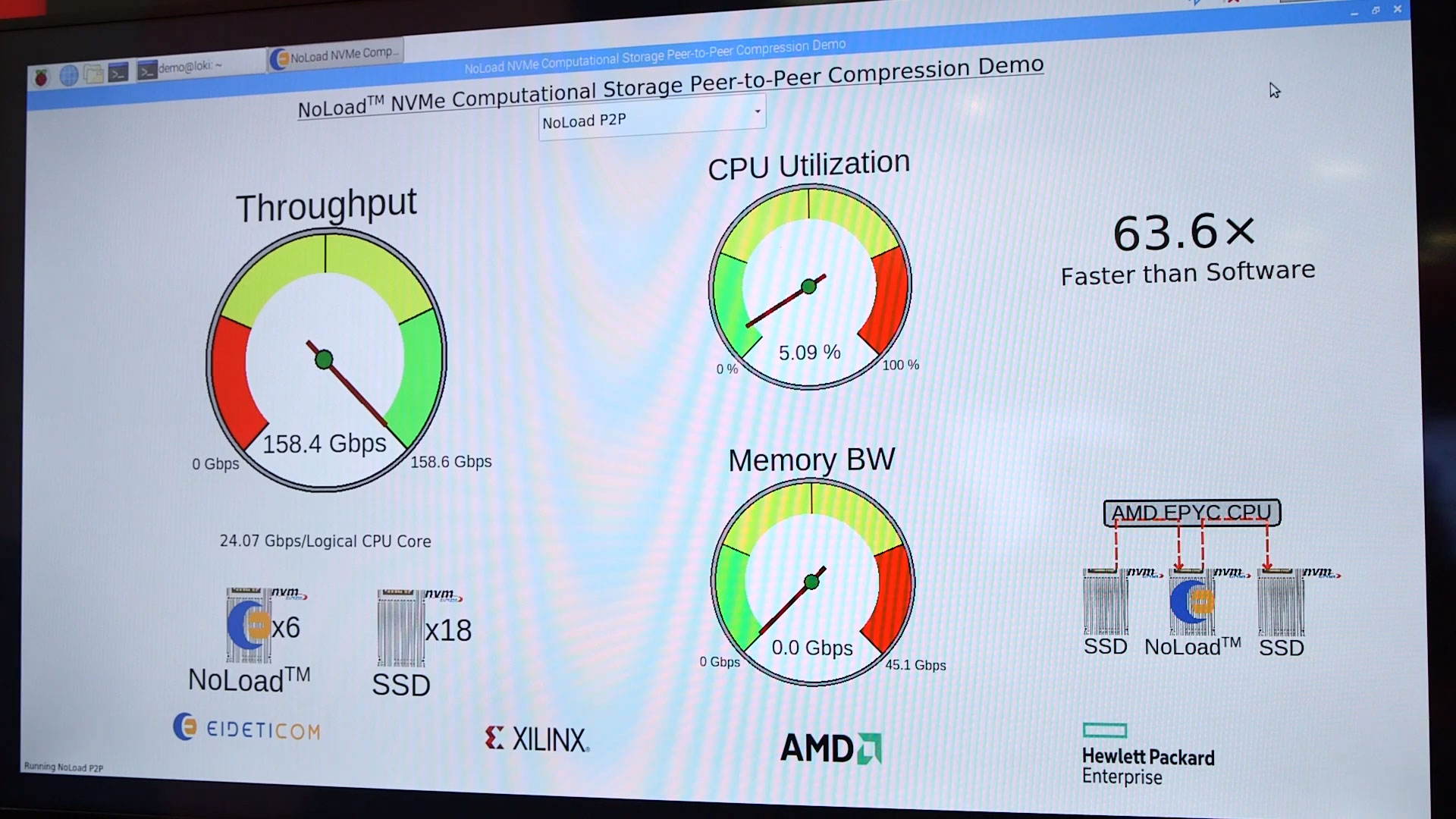 150Gbps Storage Compression Offload using Eideticom NoLoad™