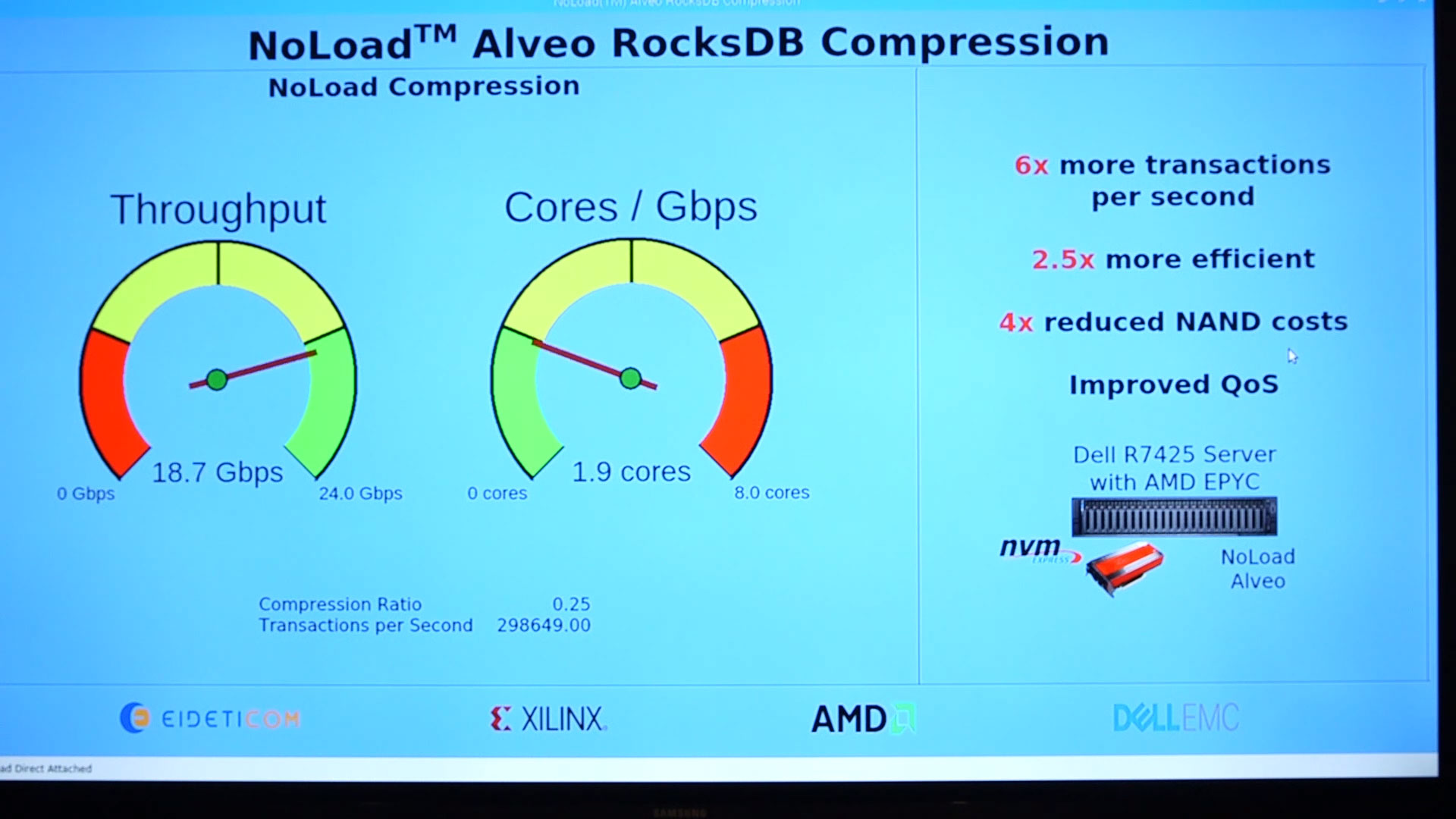 RocksDB Acceleration with Xilinx Alveo and Eideticom NoLoad