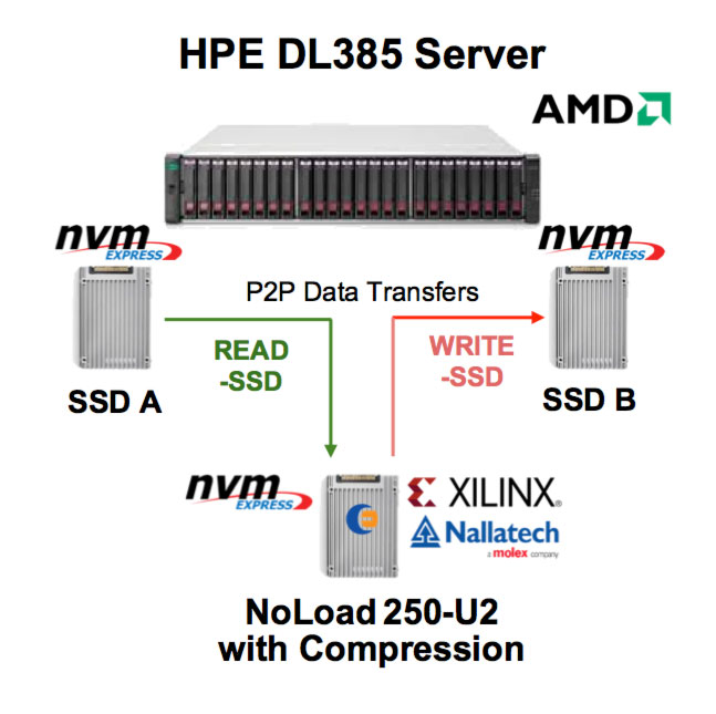 hpedl385